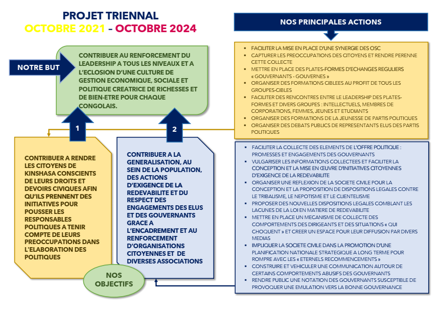 Ce mercredi 3 novembre 2021, le CEPAS a procédé au lancement officiel de la mise en œuvre de son projet triennal 2021-2024 intitulé “